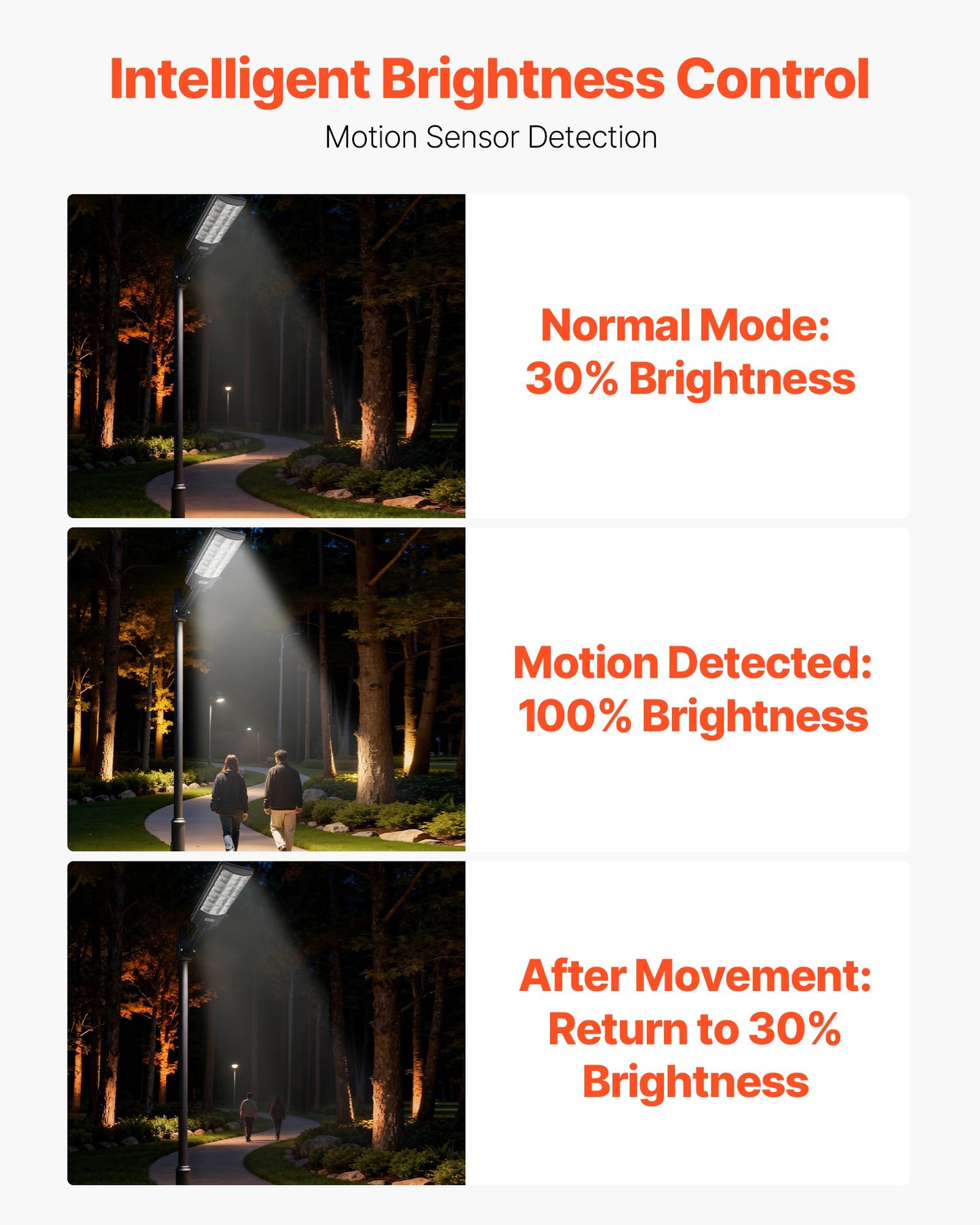 8000W Solar Street Lights Outdoor, 450000LM, Commercial Parking Lot Lights Dusk To Dawn, LED Flood Security Lamp With Motion Sensor, IP65 Waterproof Outdoor Lighting, For Driveway Yard, 3 Pack